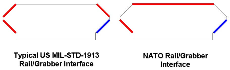 Picatinny-vs-NATO-rail-1.jpg
